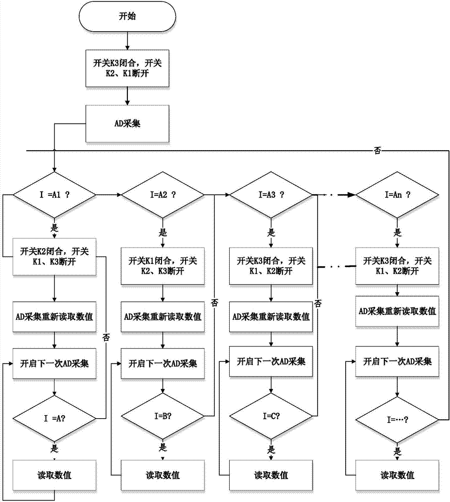 High-precision measurement method based on photovoltaic assembly data monitoring system