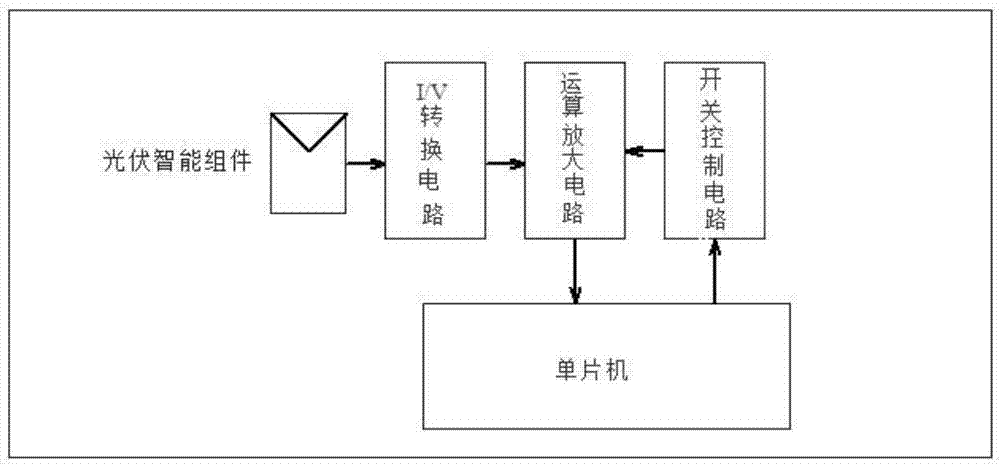 High-precision measurement method based on photovoltaic assembly data monitoring system