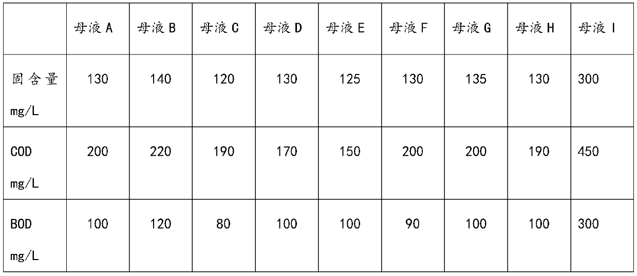 A kind of preparation method of polyvinyl chloride