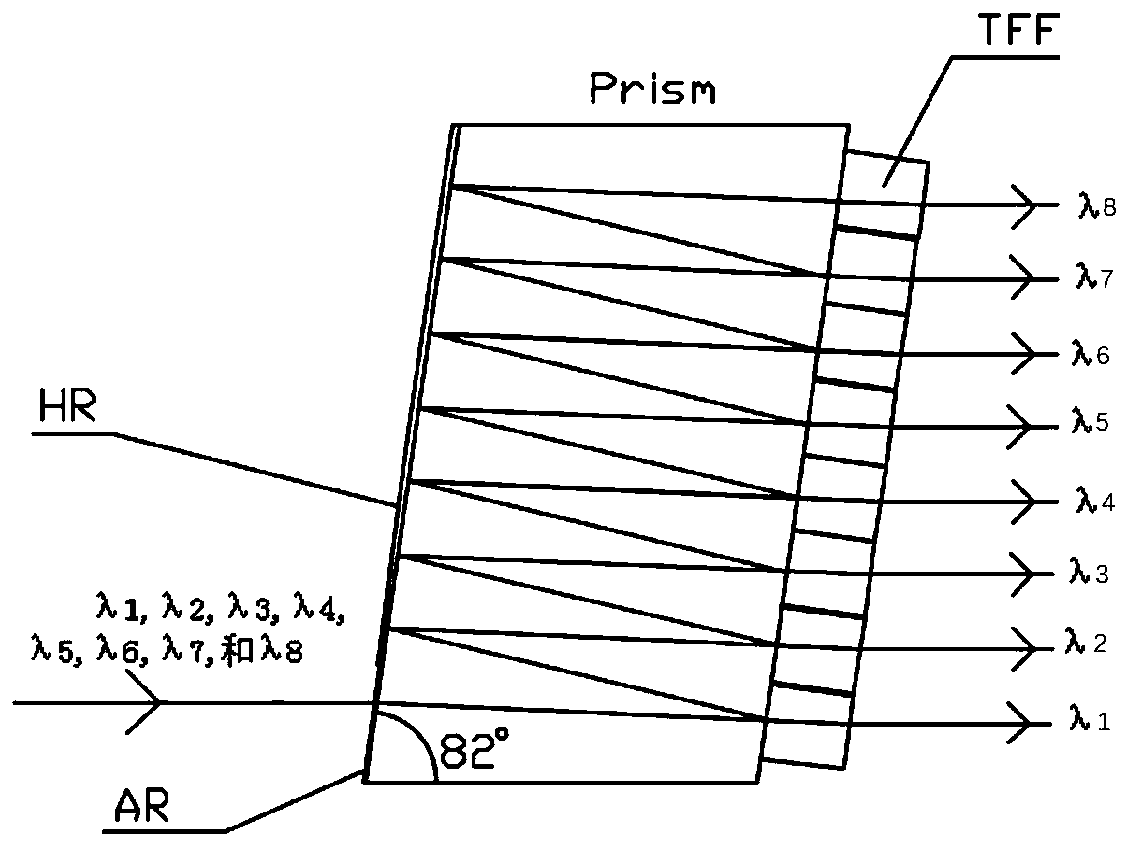 WDM demultiplexer based on film interference filter