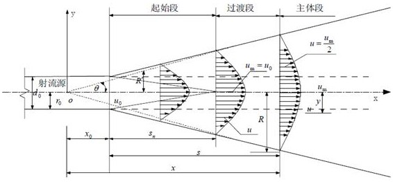 A flow-balanced energy-saving triangular air supply port and a method for determining the structure of the air supply port