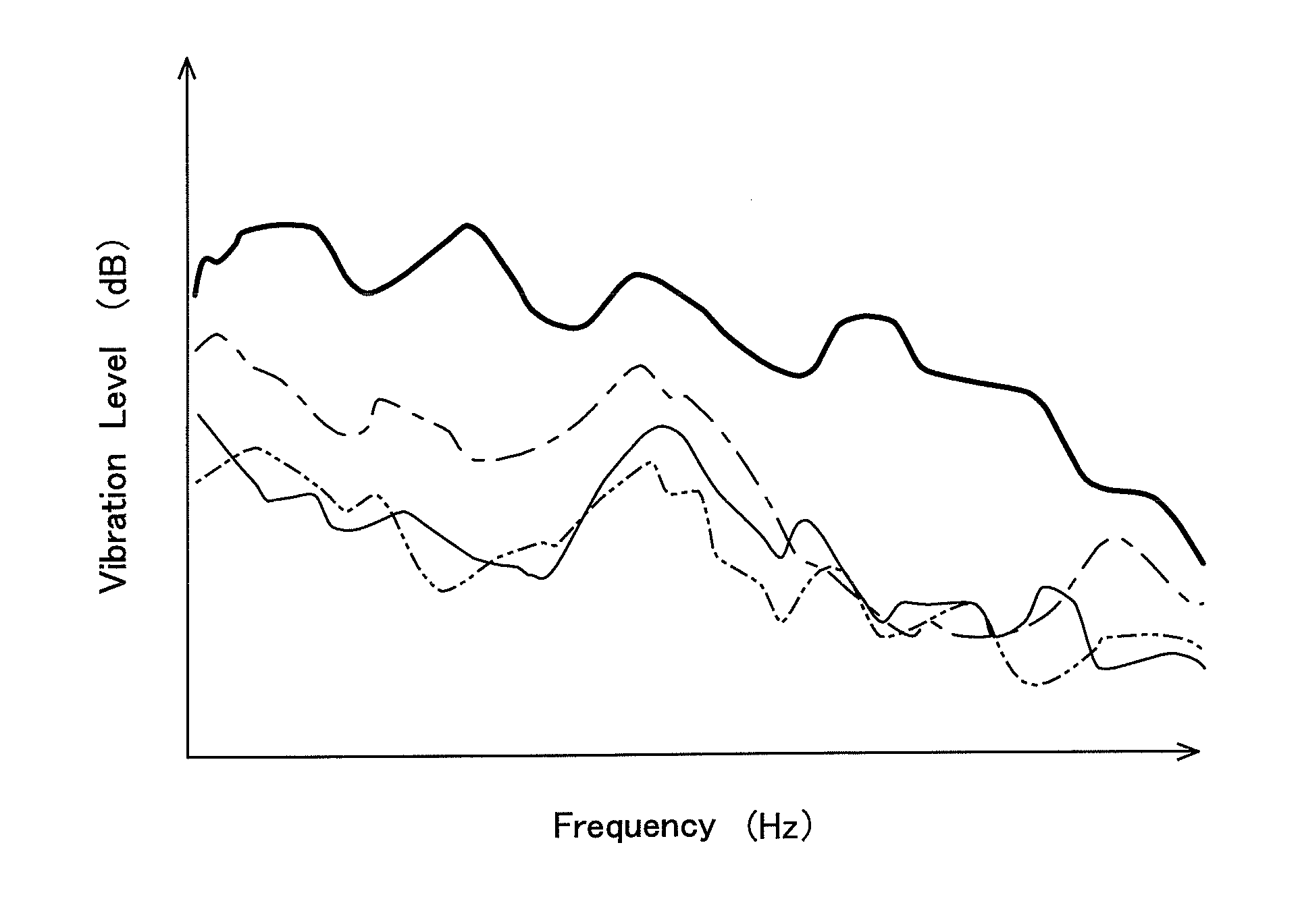 Active vibration noise suppression apparatus