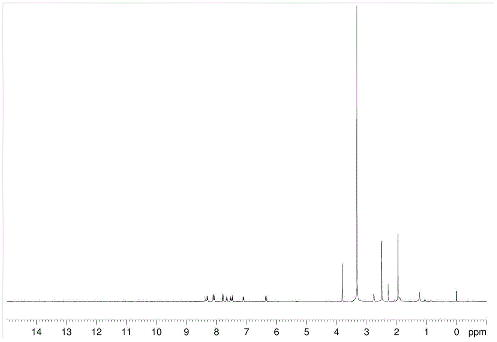 Preparation method and application of chain transfer near-infrared dye and polymer emulsion thereof