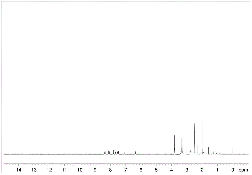 Preparation method and application of chain transfer near-infrared dye and polymer emulsion thereof