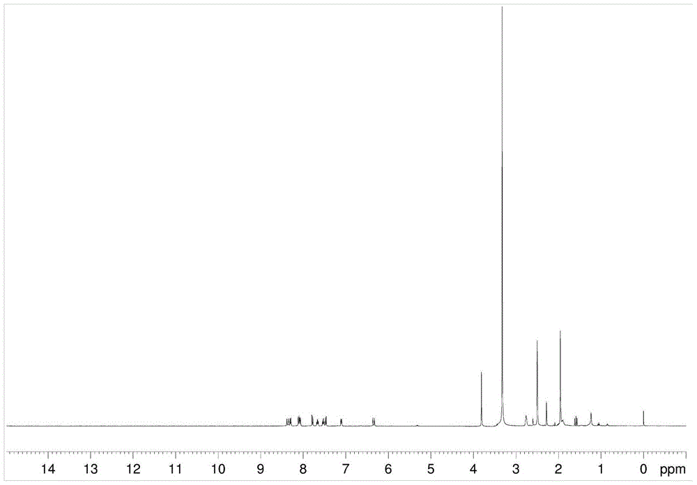 Preparation method and application of chain transfer near-infrared dye and polymer emulsion thereof