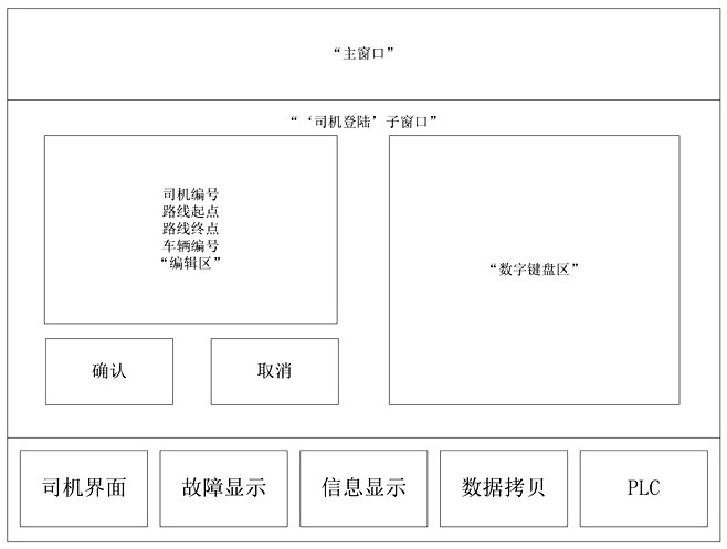 Design Method of Display Unit for Tram Drivers