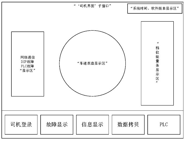 Design Method of Display Unit for Tram Drivers