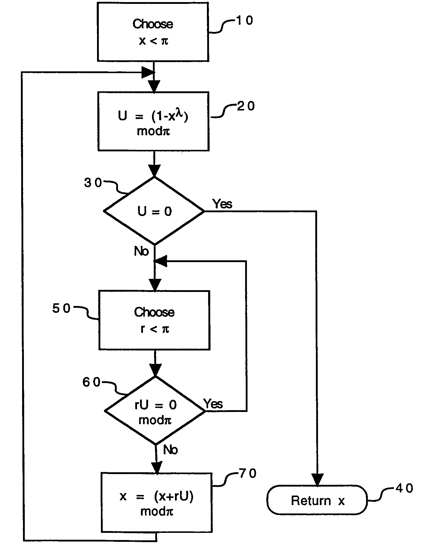 Generation of a random number that is non-divisible by a set of prime numbers