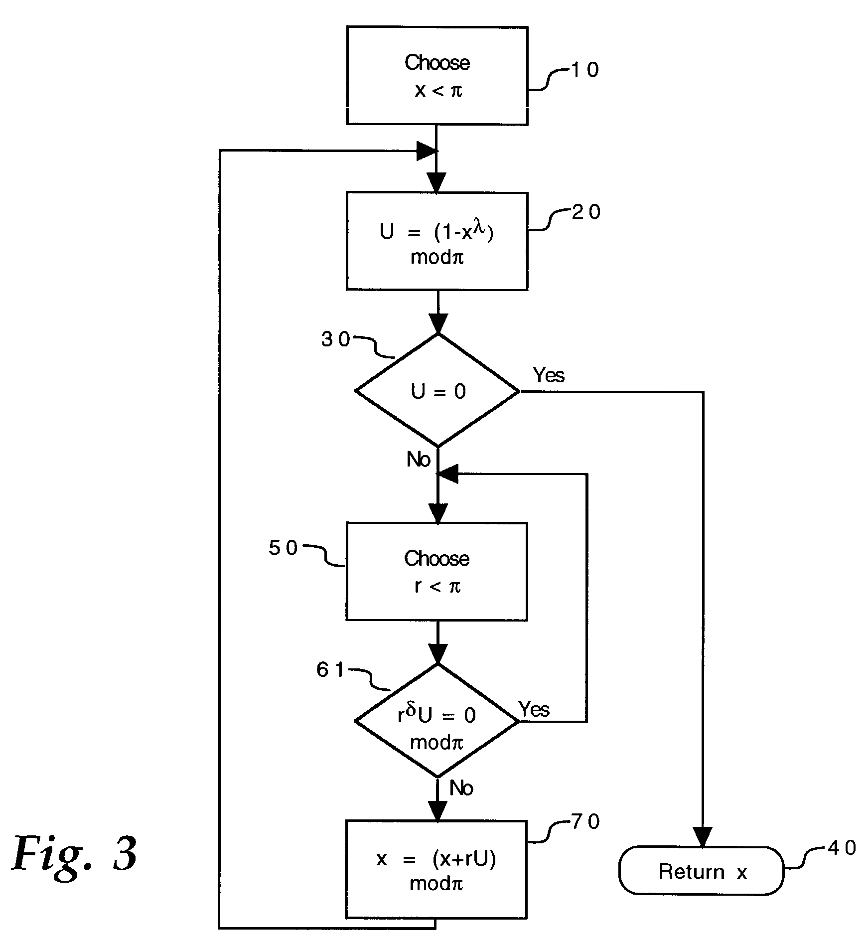 Generation of a random number that is non-divisible by a set of prime numbers