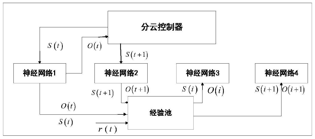 Multi-unmanned ship formation cooperative control system and method based on collaborative cloud control