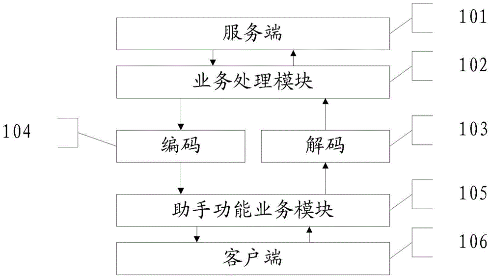 Video conference control method and video conference control system