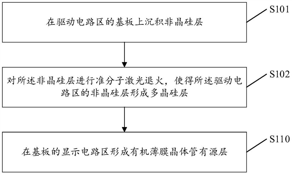 Array substrate, manufacturing method thereof, and display device