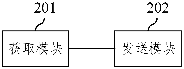 WiFi sharing method and server based on block chain