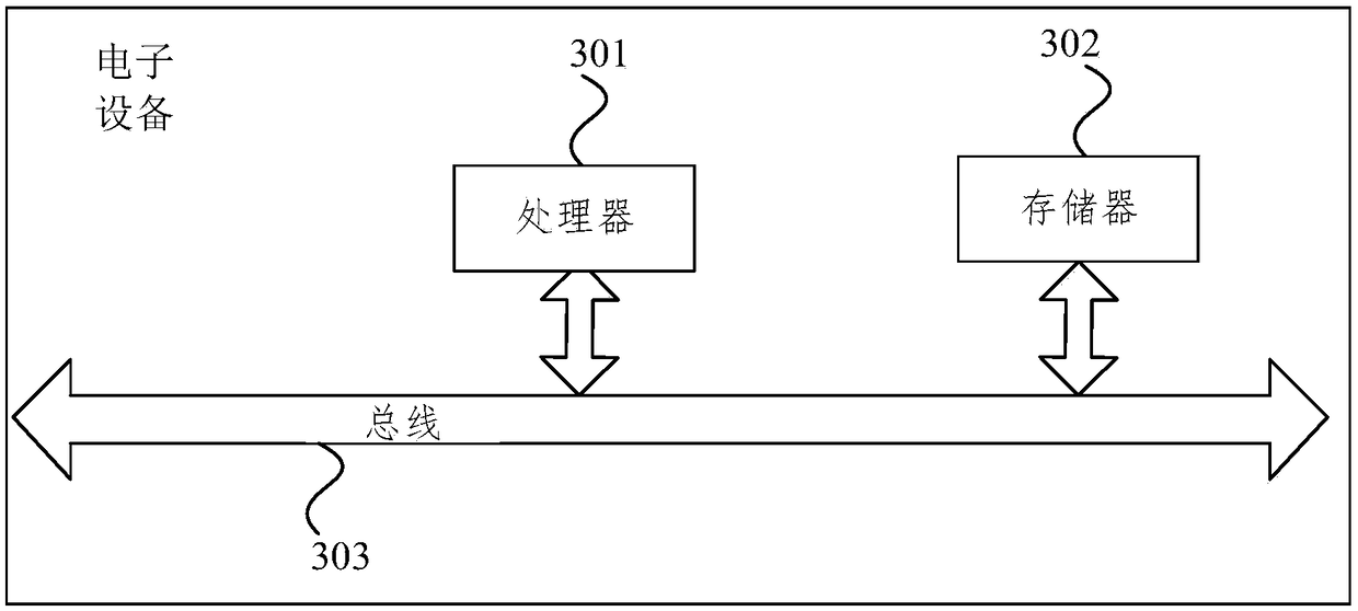 WiFi sharing method and server based on block chain