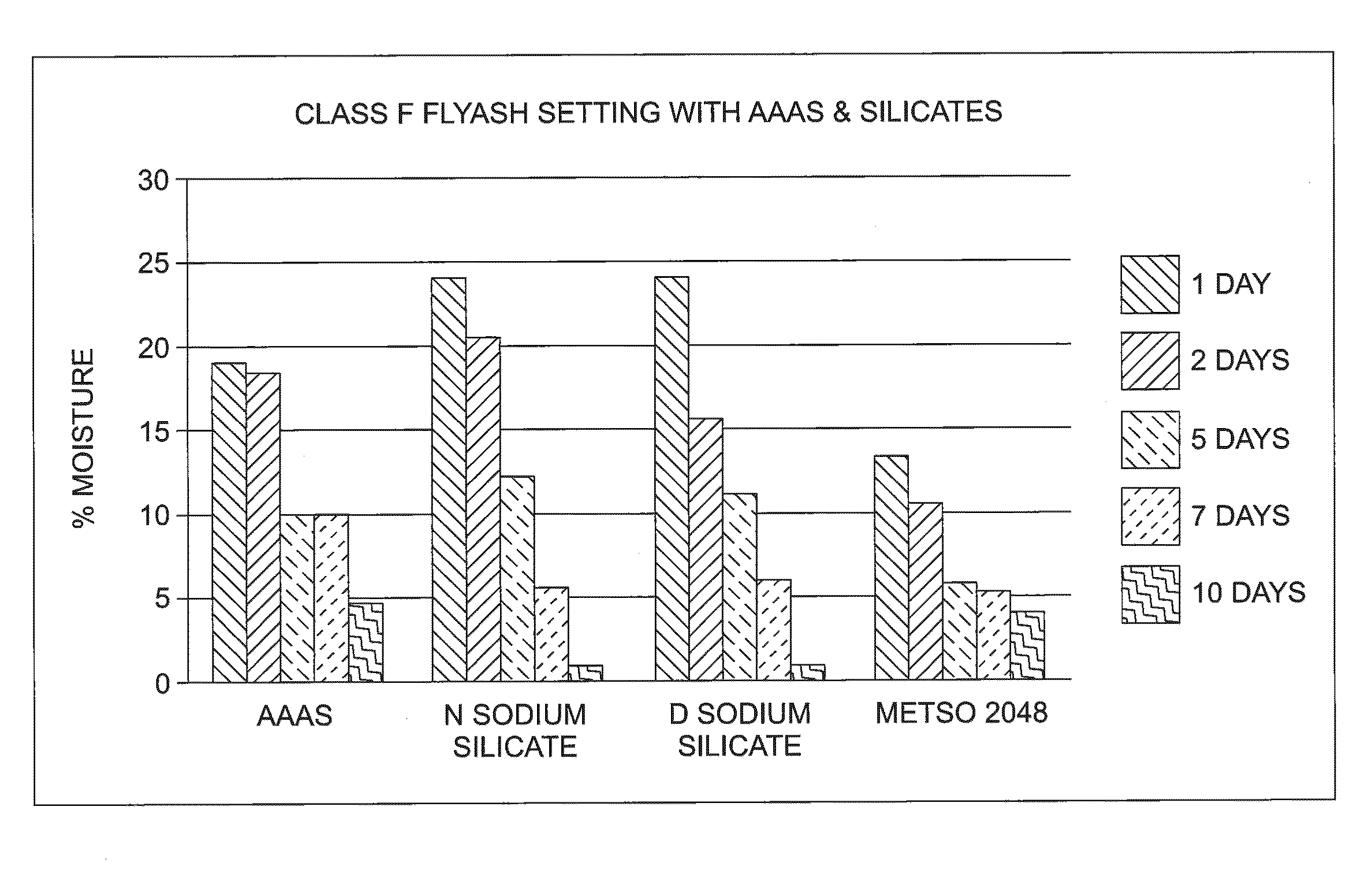 Use of aqueous alkali aluminosilicate for profile modification, water control and stabilization