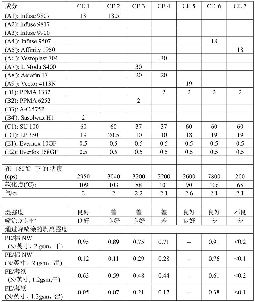 Olefin block copolymer-based hot melt adhesive composition