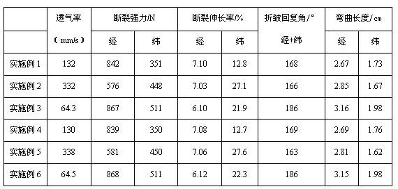 Fabric pigment dyeing and roll-drying resist-dyeing process