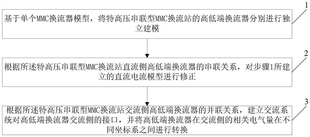 Method for constructing state space model of extra-high-voltage series MMC converter station