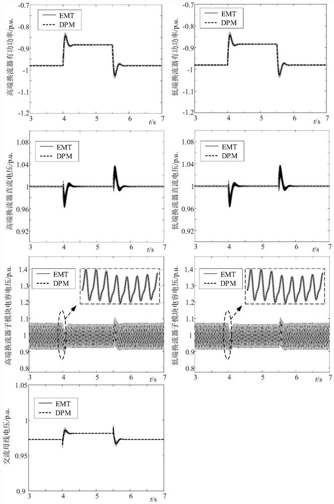 Method for constructing state space model of extra-high-voltage series MMC converter station