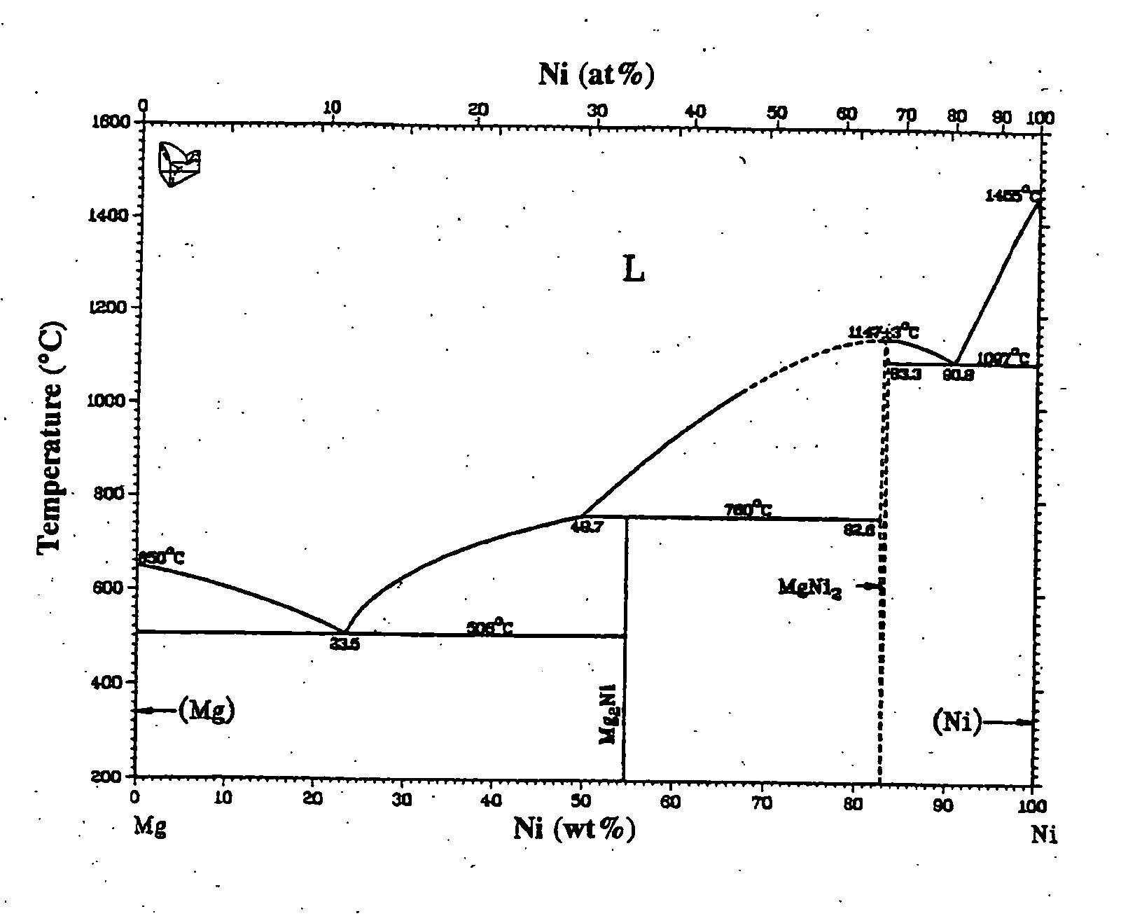 Magnesium-based hydrogen storage alloys