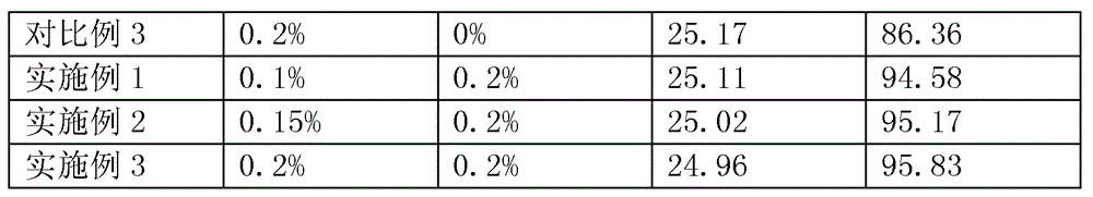 Preparation method of functional additive-containing lithium ion battery