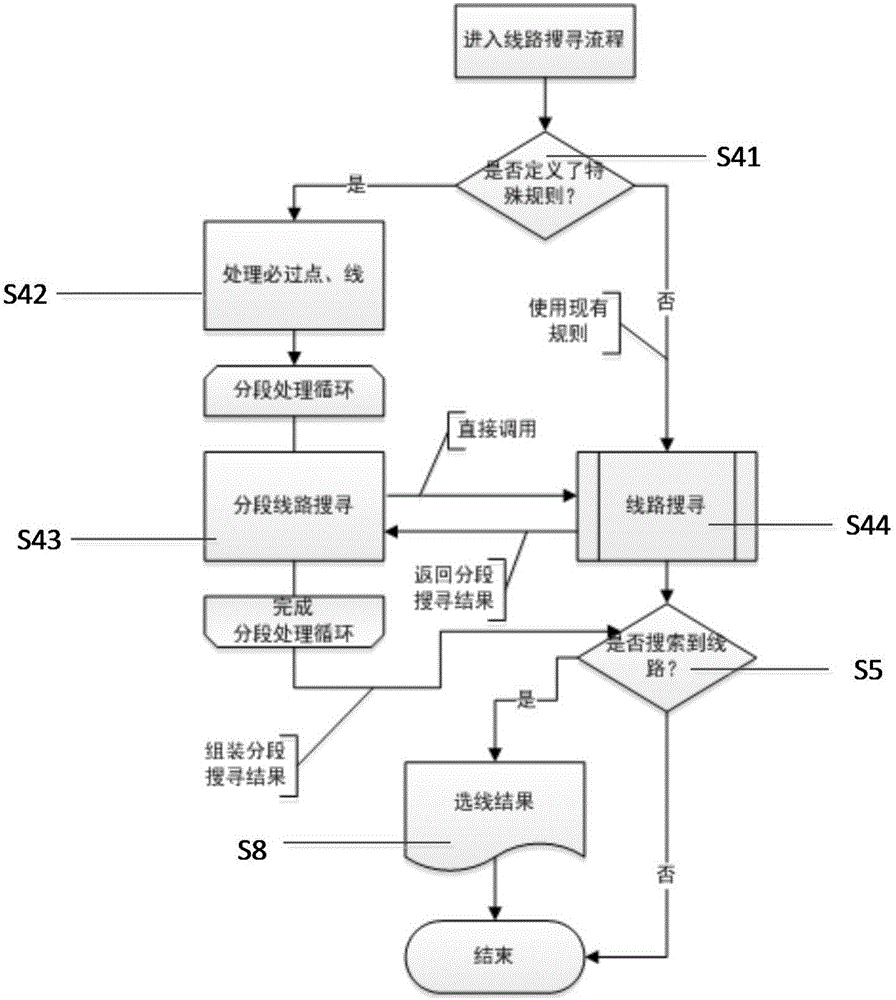 Method and apparatus for intelligently generating power line route