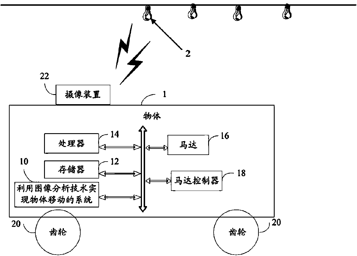 Method and system utilizing image analysis technique to realize object movement