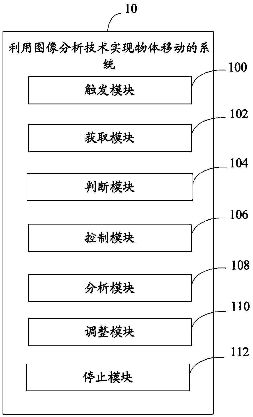 Method and system utilizing image analysis technique to realize object movement