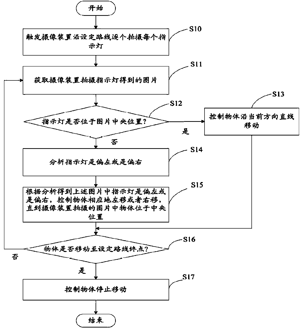 Method and system utilizing image analysis technique to realize object movement