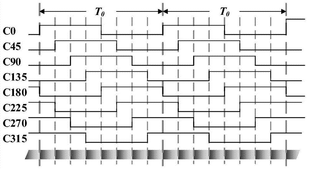 High-precision and high-integrality time-digital converter based on FPGA (Field Programmable Gate Array), and implementation method