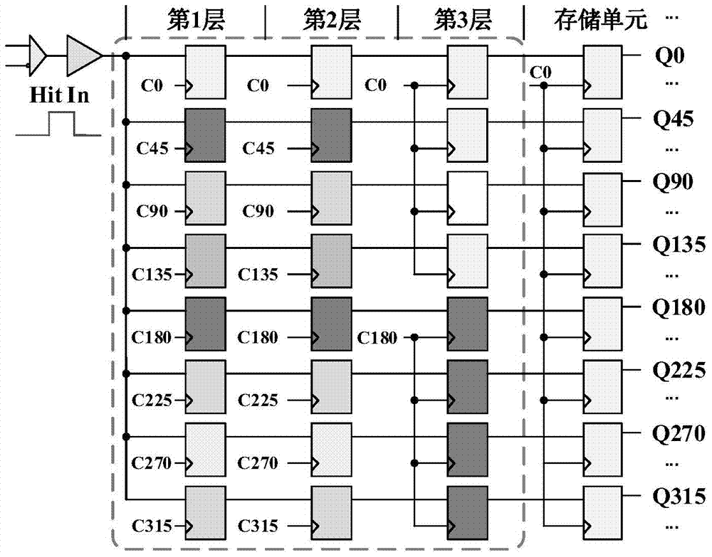 High-precision and high-integrality time-digital converter based on FPGA (Field Programmable Gate Array), and implementation method