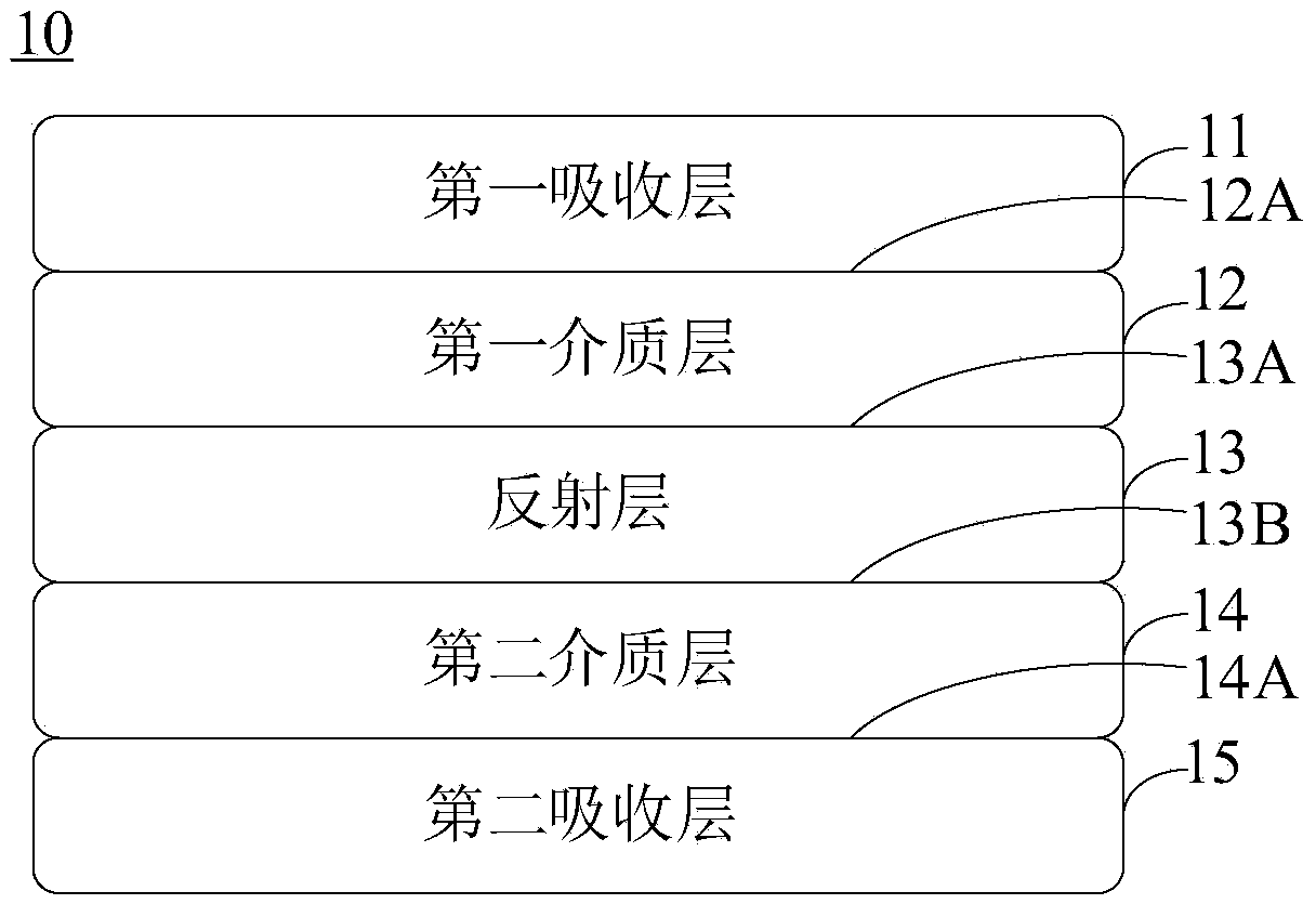 Pigment sheet with various anti-counterfeiting functions and preparation method thereof