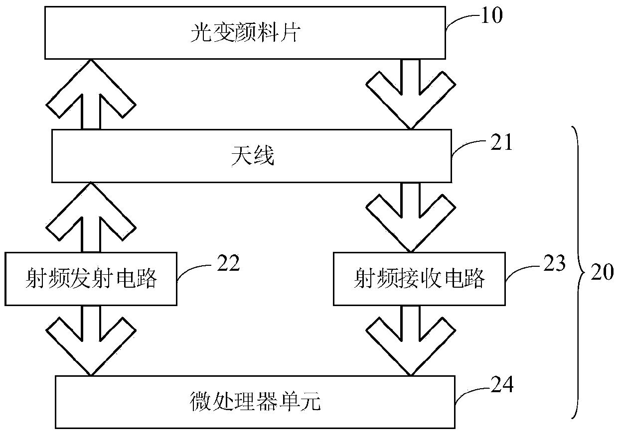 Pigment sheet with various anti-counterfeiting functions and preparation method thereof