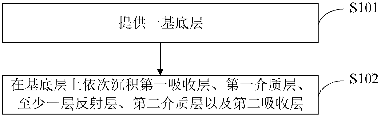 Pigment sheet with various anti-counterfeiting functions and preparation method thereof