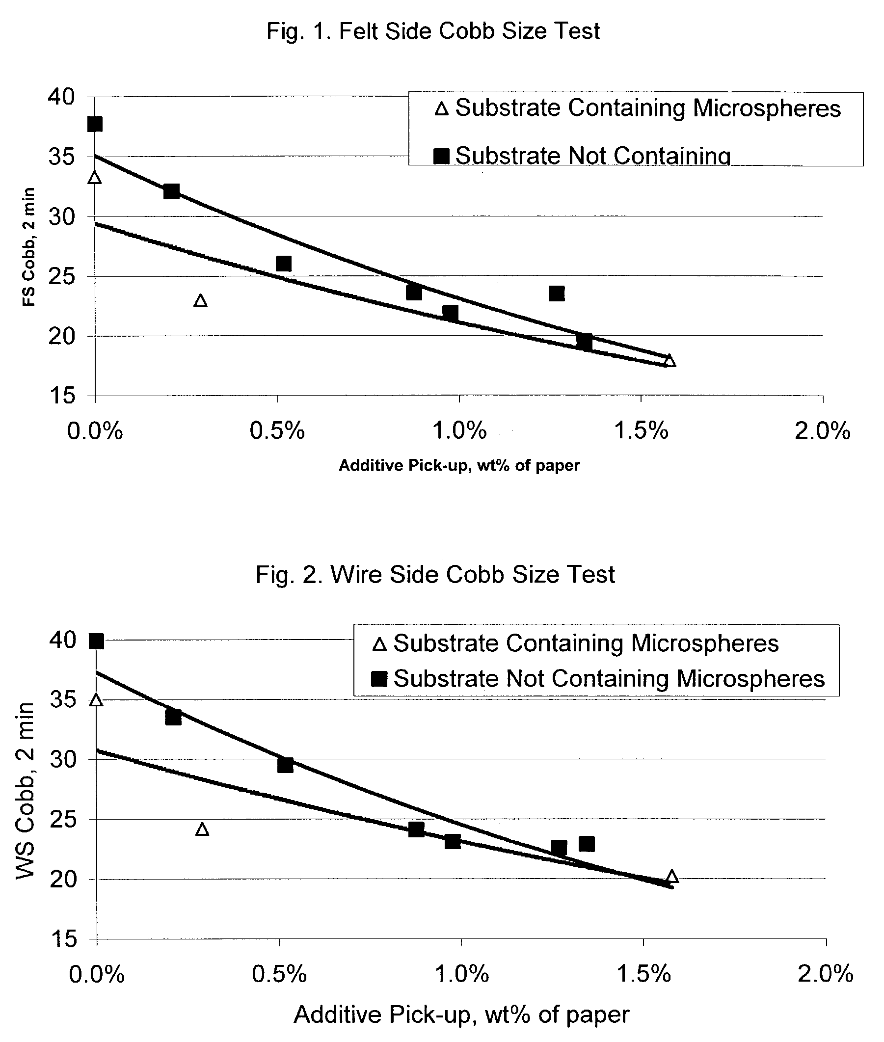 Paper articles exhibiting water resistance and method for making same