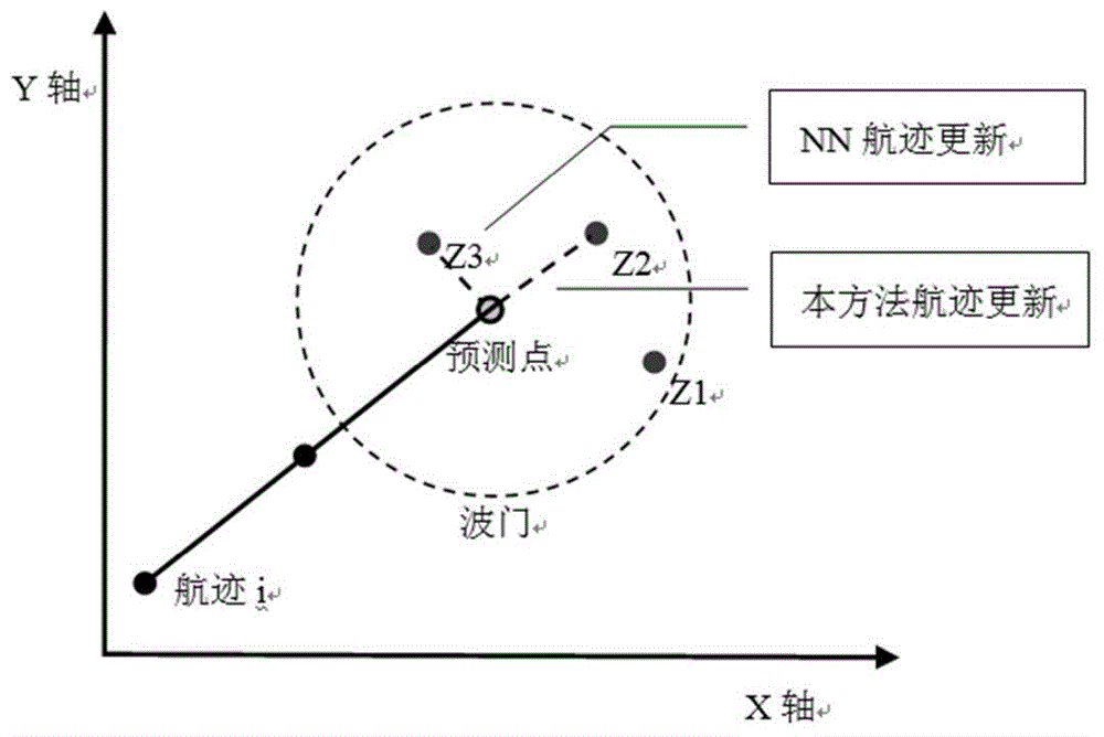 Object tracking method based on trace point quality evaluation by entropy weight method