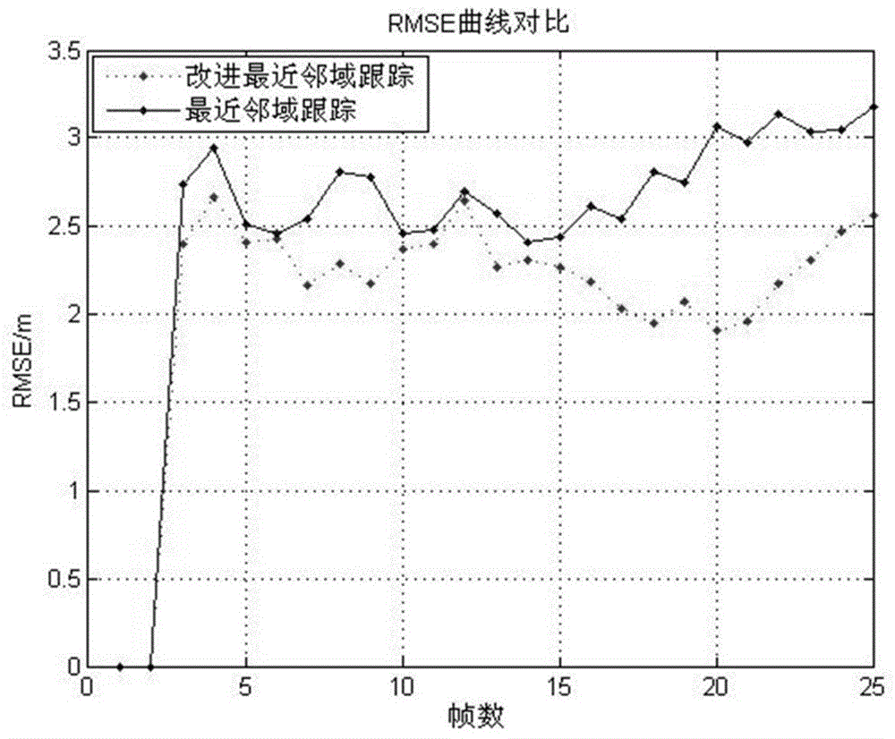 Object tracking method based on trace point quality evaluation by entropy weight method