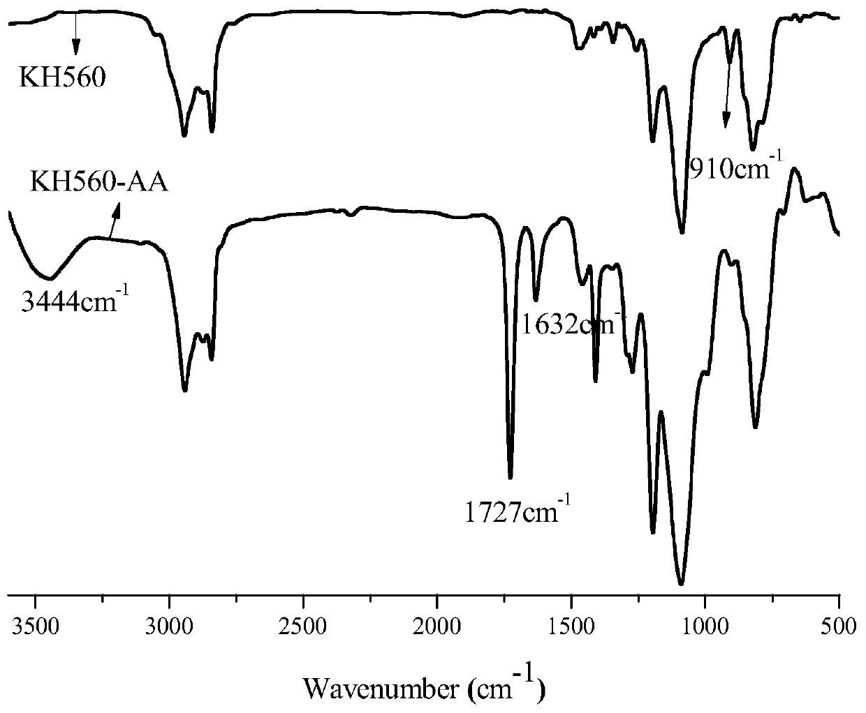 Novel silicon-containing monomer and organosilicone modified waterborne UV-curable polyurethane emulsion containing silicon-containing monomer