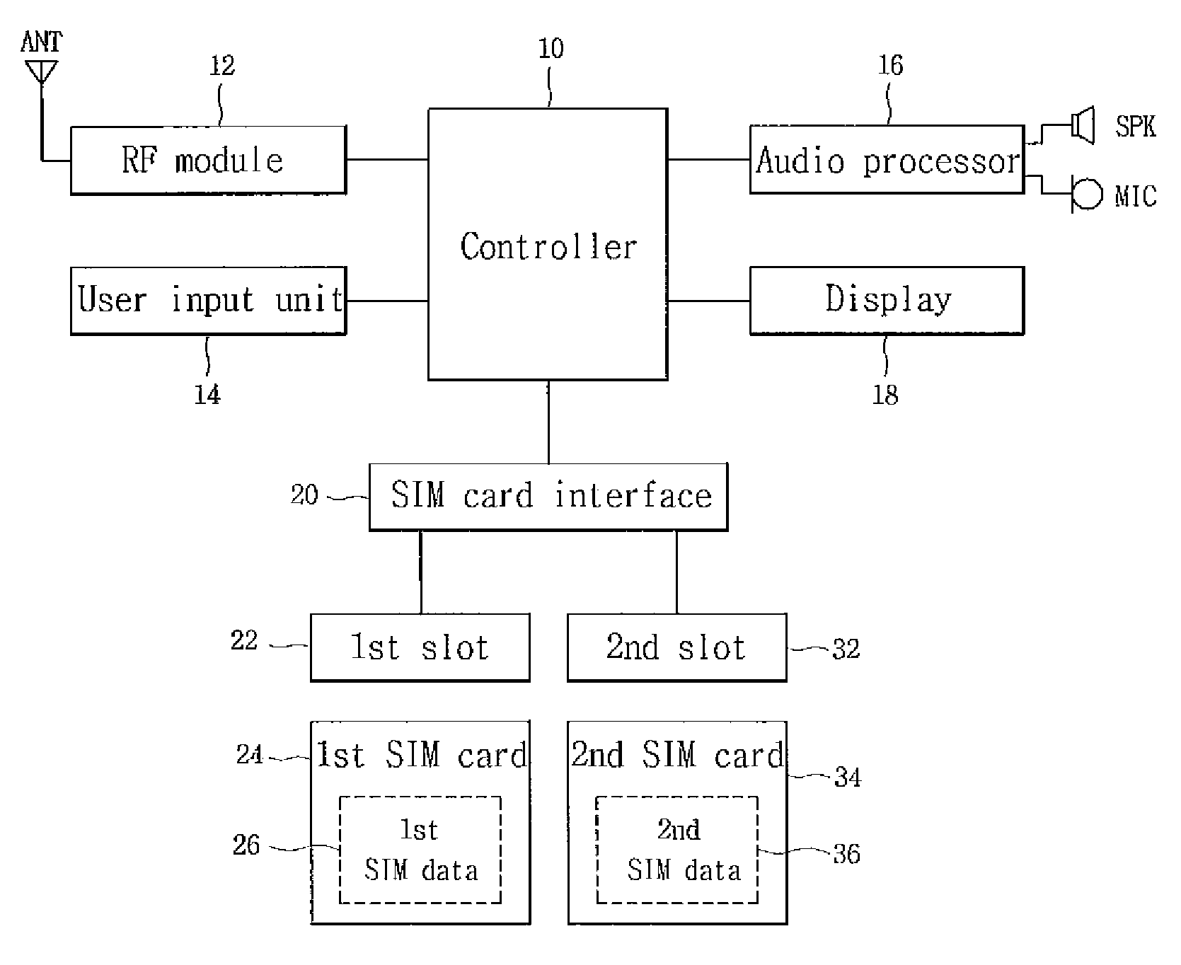 Service setting for mobile communication terminal