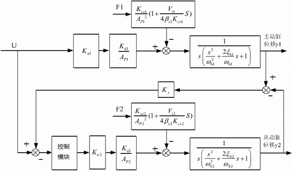 Synchronous traction engine system and device