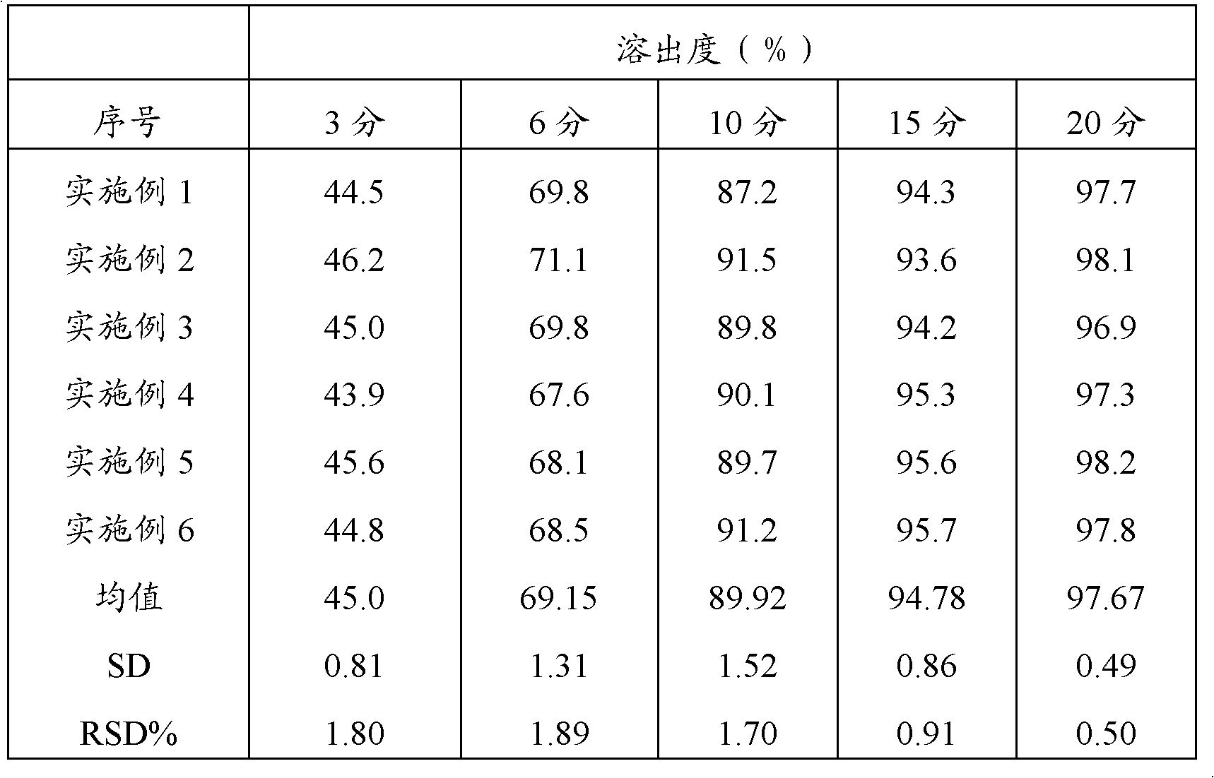 Method for preparing compound paracetamol and amantadine hydrochloride tablet