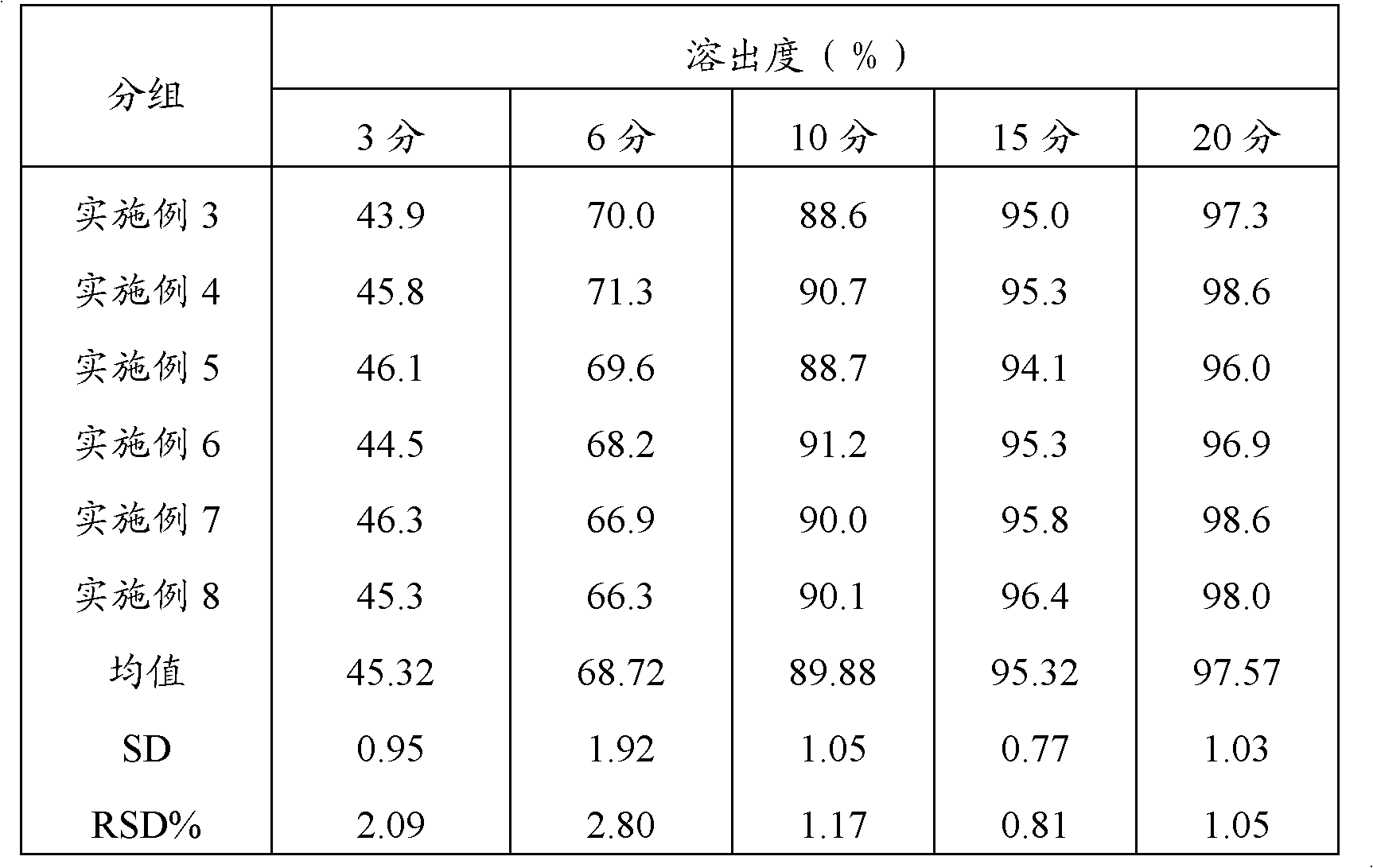 Method for preparing compound paracetamol and amantadine hydrochloride tablet