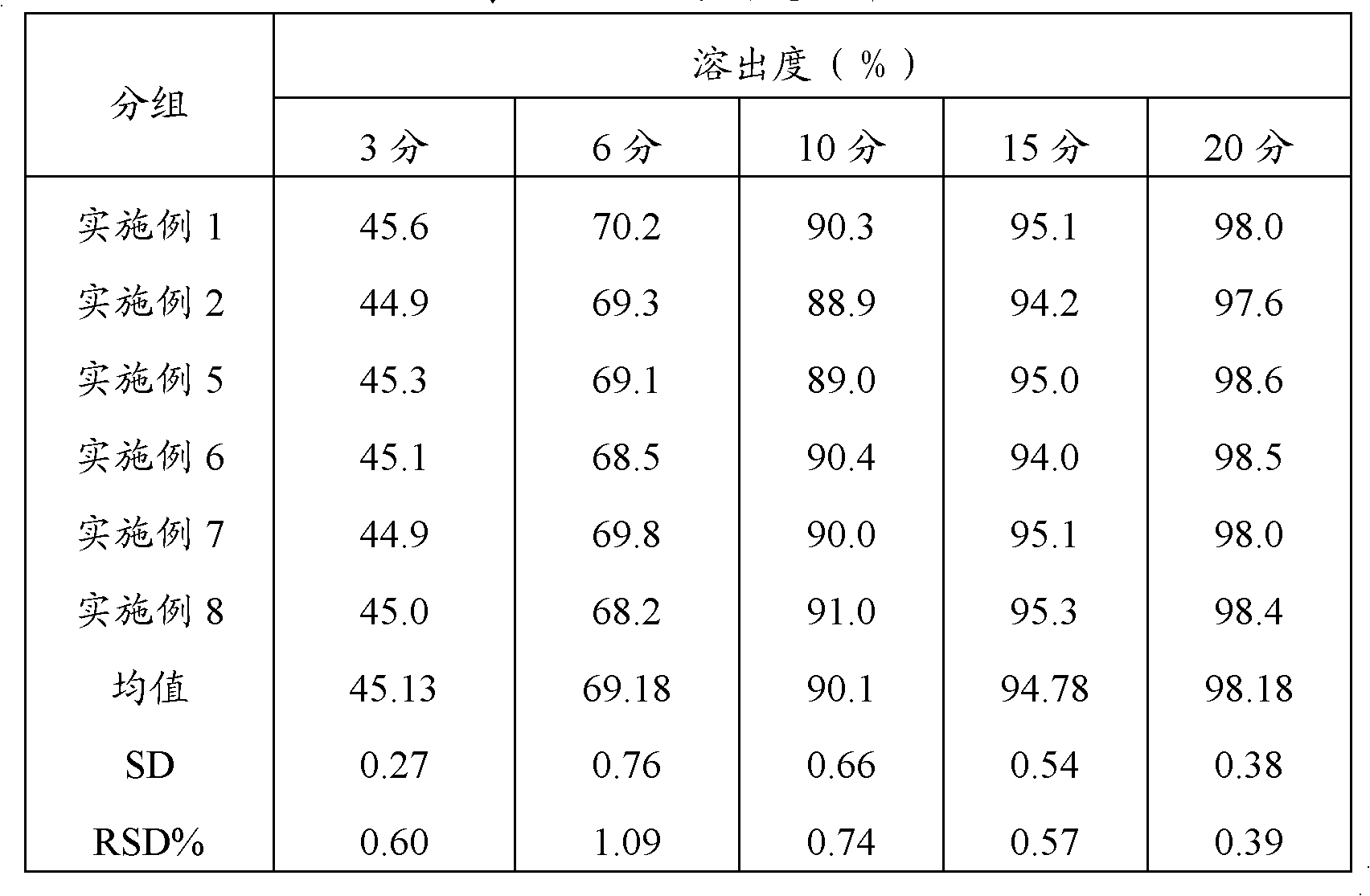 Method for preparing compound paracetamol and amantadine hydrochloride tablet