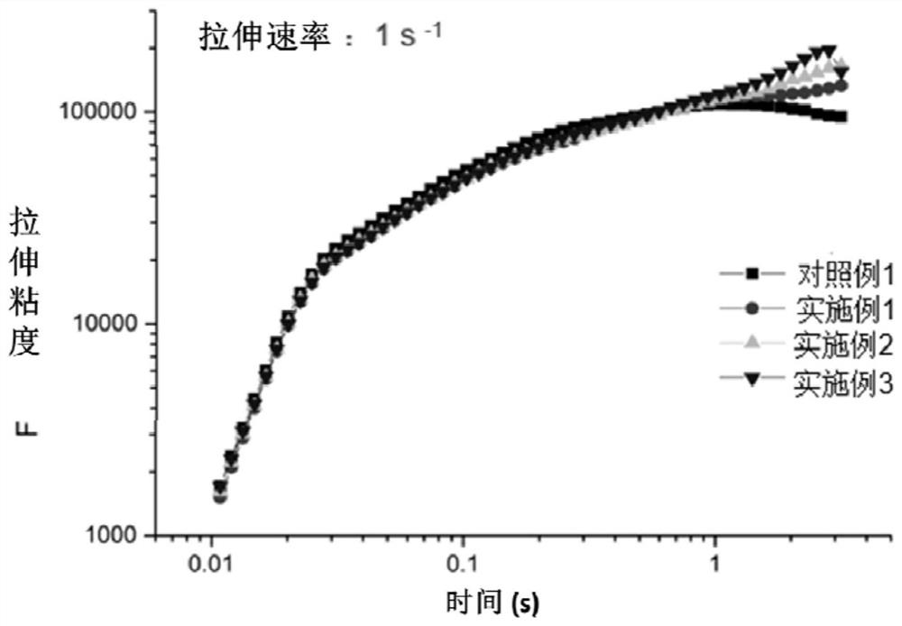 High melt strength styrenic resin composition and preparation method thereof