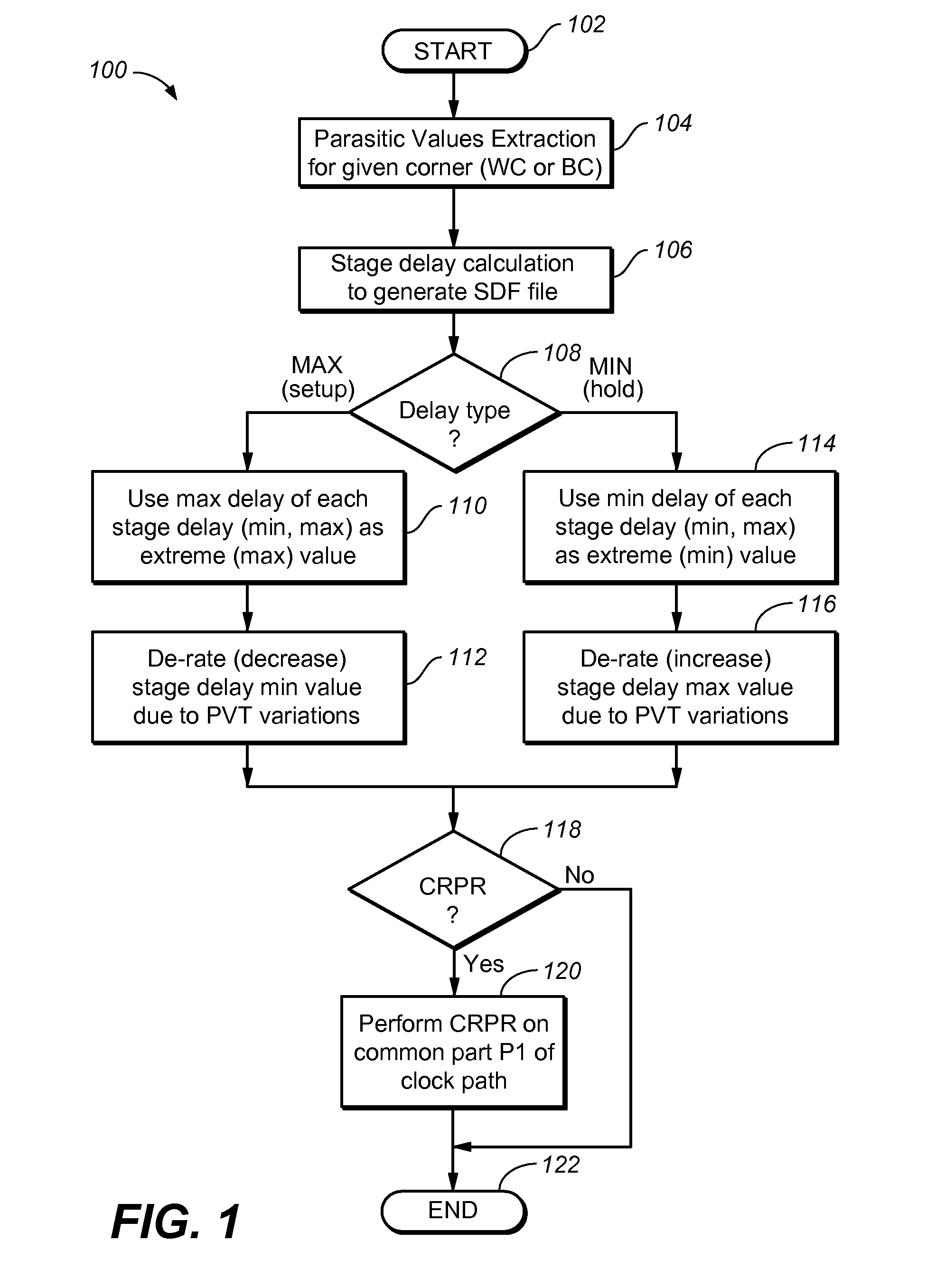 Method and computer program for static timing analysis with delay de-rating and clock conservatism reduction