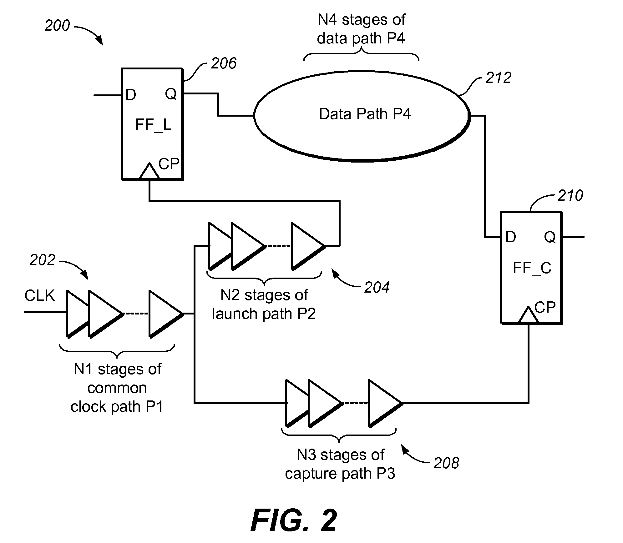 Method and computer program for static timing analysis with delay de-rating and clock conservatism reduction