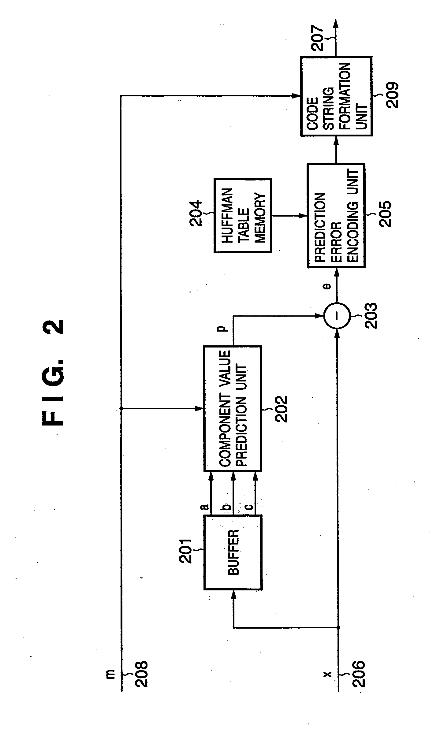 Image encoding apparatus, image decoding apparatus, control method therefor, computer program, and computer-readable storage medium