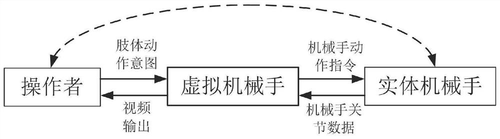 Virtual-real combination and man-machine interaction underwater remote control robot manipulator operation system and method