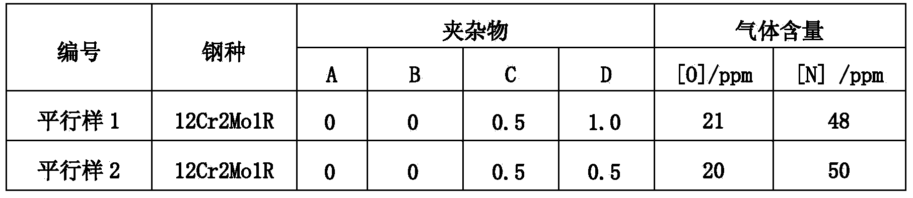 Premelting slag used for producing container steel of hydrogenation reactor and application thereof