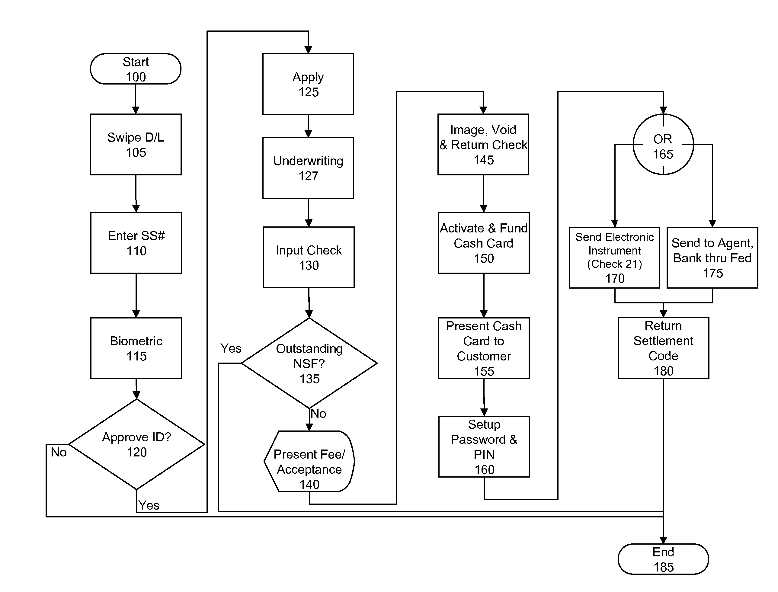 Automated check cashing and loan processing ATM system and methodology